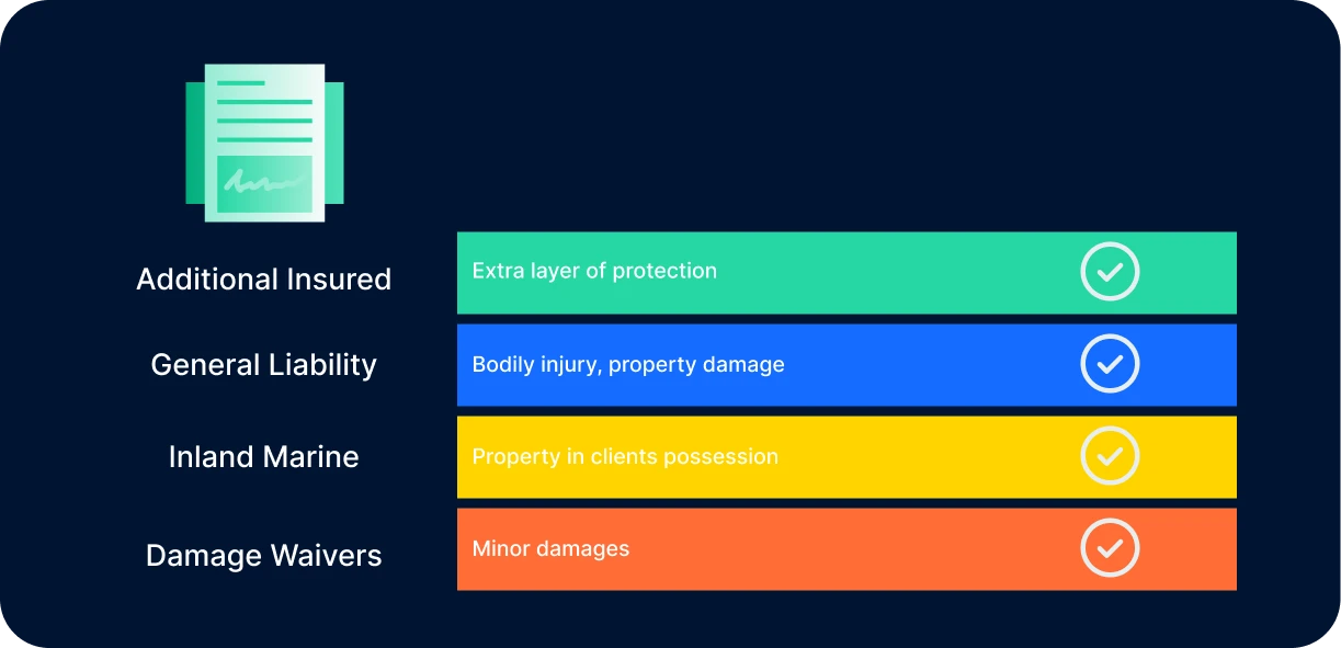 Visual diagram showing layers of business protection including general liability, inland marine, and additional insured status